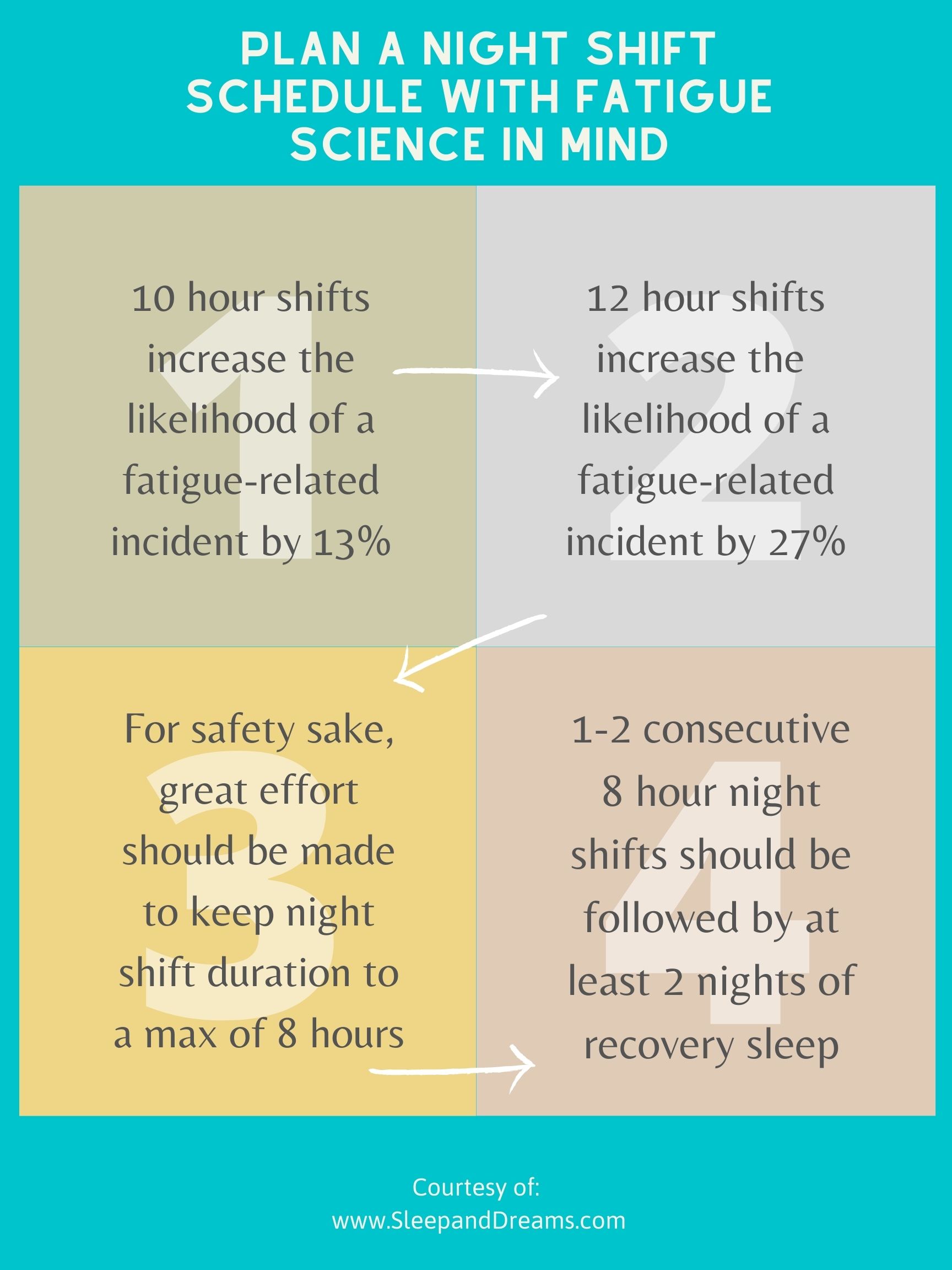 Night Shift Scheduling Night Shift Scheduling