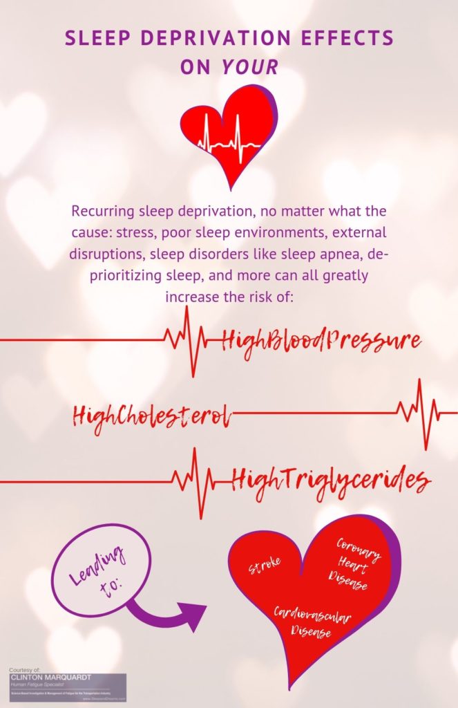 Sleep Deprivation - Info-Graphic
